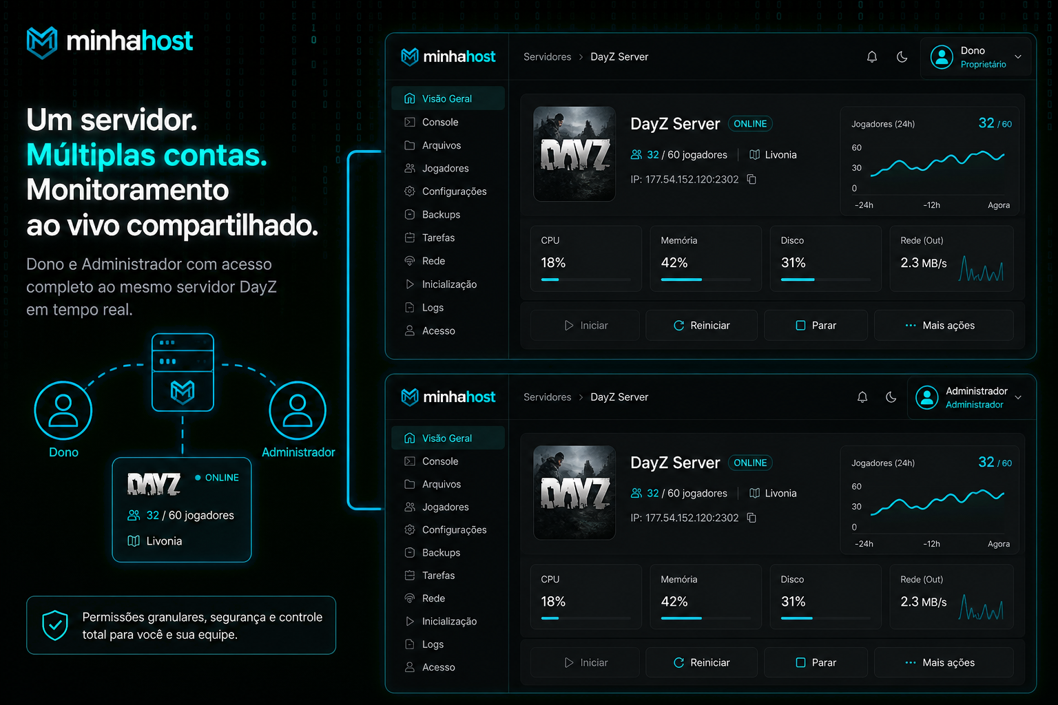 Dono e administrador com o mesmo acesso Live